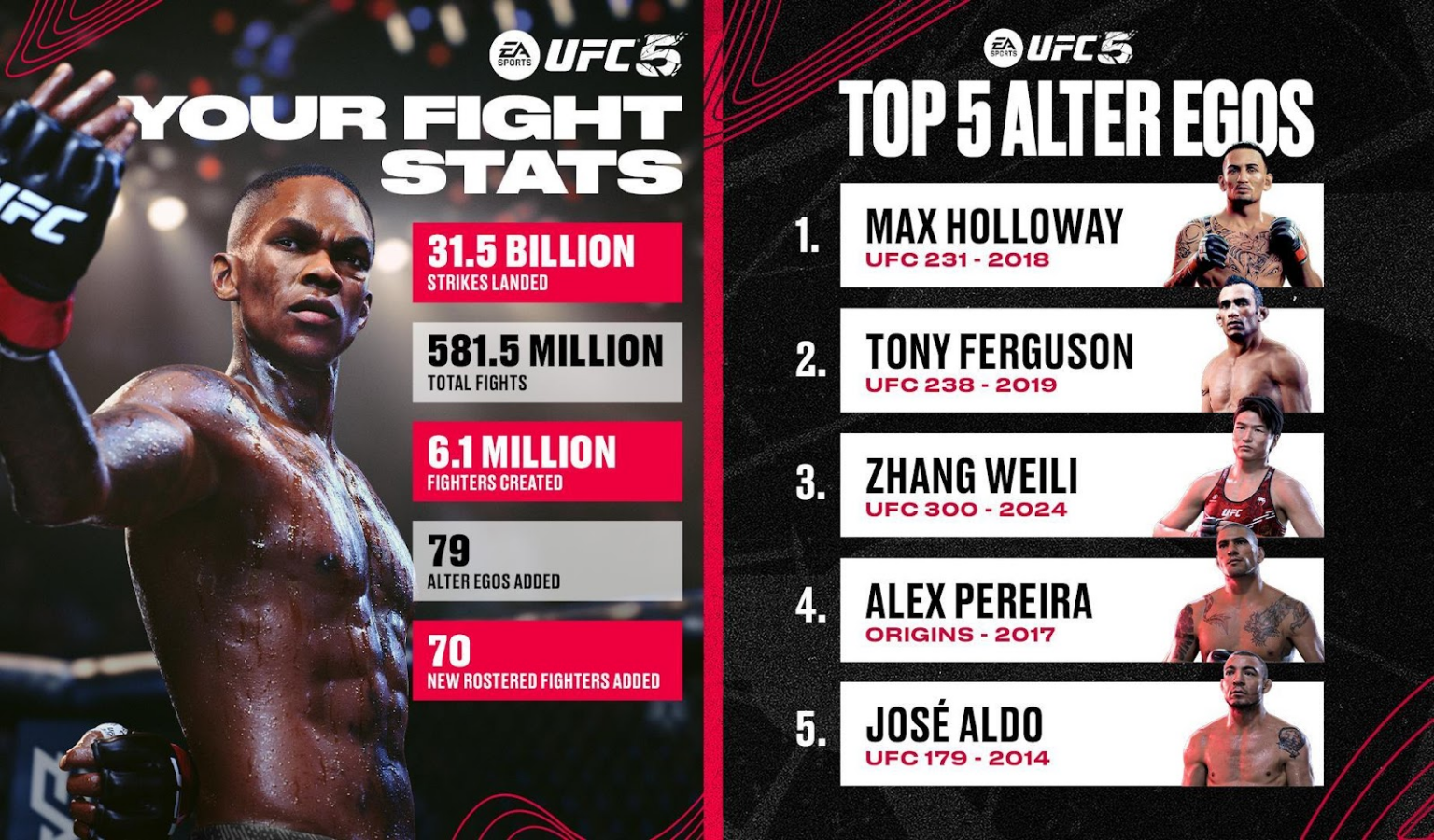 EA SPORTS UFC 5 celebra su primer aniversario con más de 580 millones de peleas y nuevos Alter Egos antes de UFC 308
