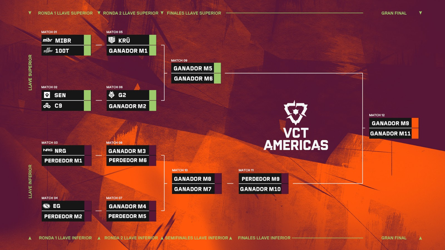 KRÜ Visa avanza a los Playoffs del VCT Americas Stage 1 y se jugará una oportunidad para llegar a Masters Toronto