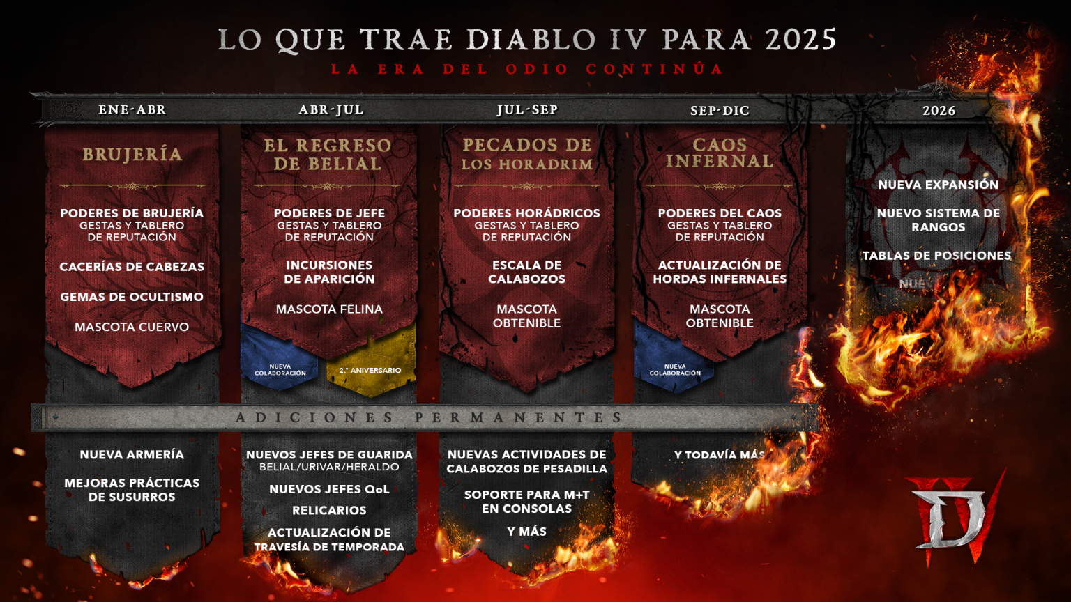 Diablo IV desata su futuro: Belial regresa, Horadrim caen y el caos infernal se expande en 2025