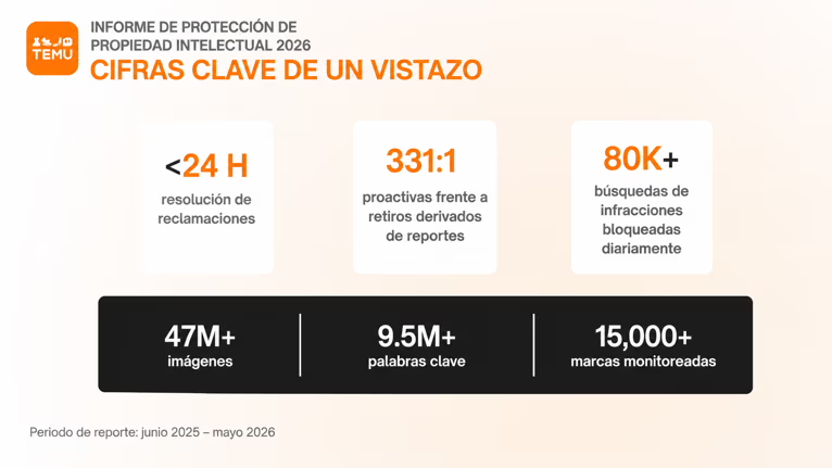 🛍️🛡️ LIMPIEZA DE CATÁLOGO: EL CONTROL DE RIESGOS EN EL RETAIL TRANSFRONTERIZO 💥